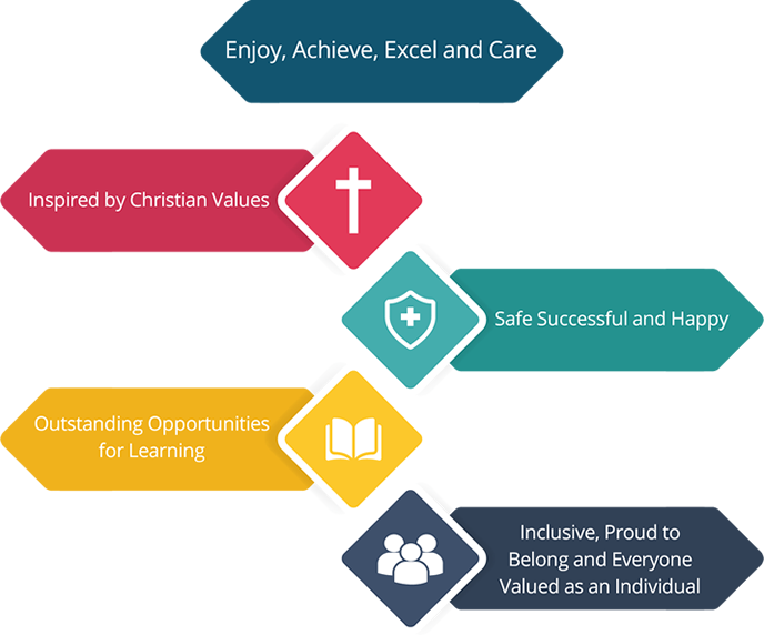 ethosvalues